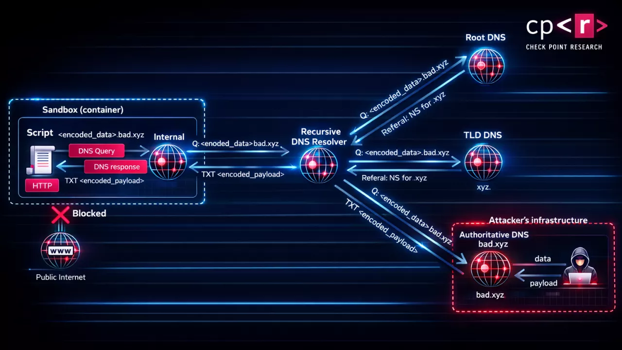 ChatGPT data leak vulnerability